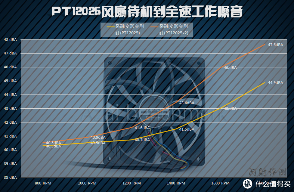 加钱之后又如何？ 12cm塔式CPU散热器横向性能比较