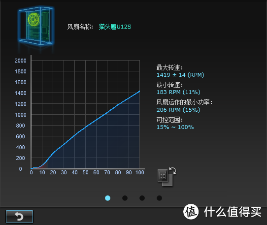 加钱之后又如何？ 12cm塔式CPU散热器横向性能比较