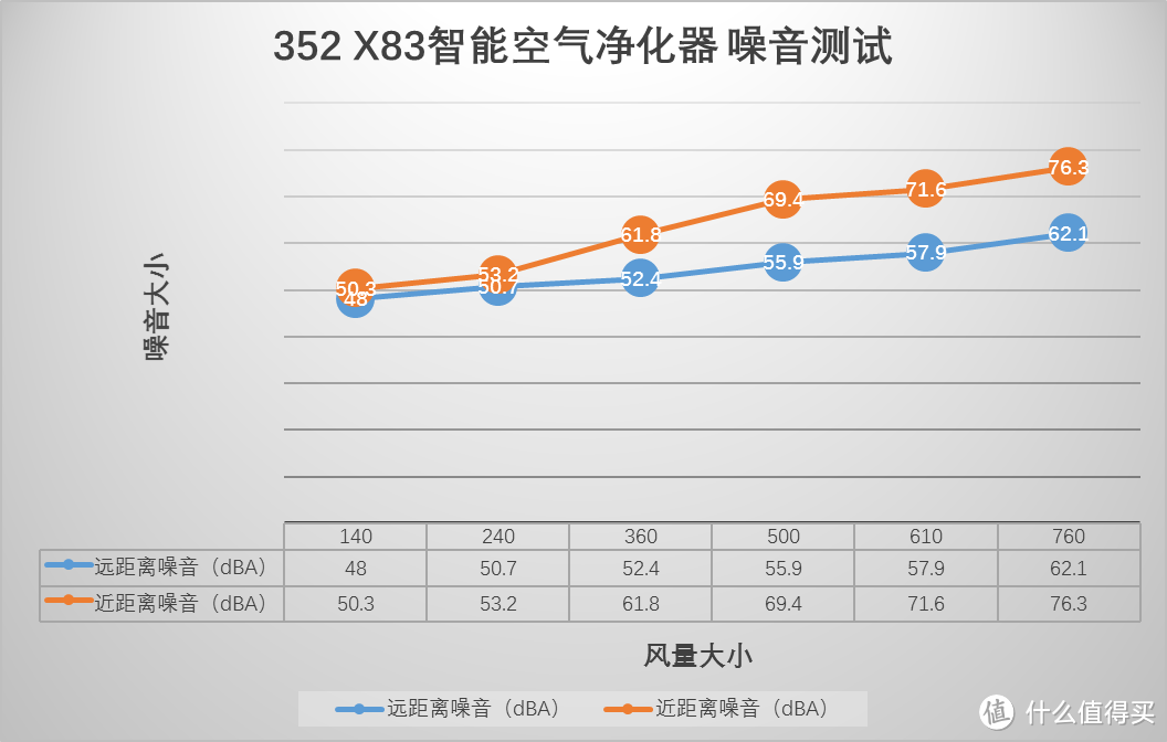 设计用心，堆料扎实：352 X83智能空气净化器的深度测评