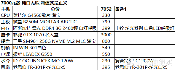 3000~14000 装机配置推荐