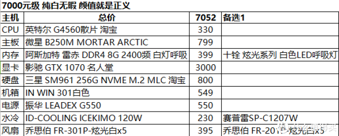 3000~14000 装机配置推荐