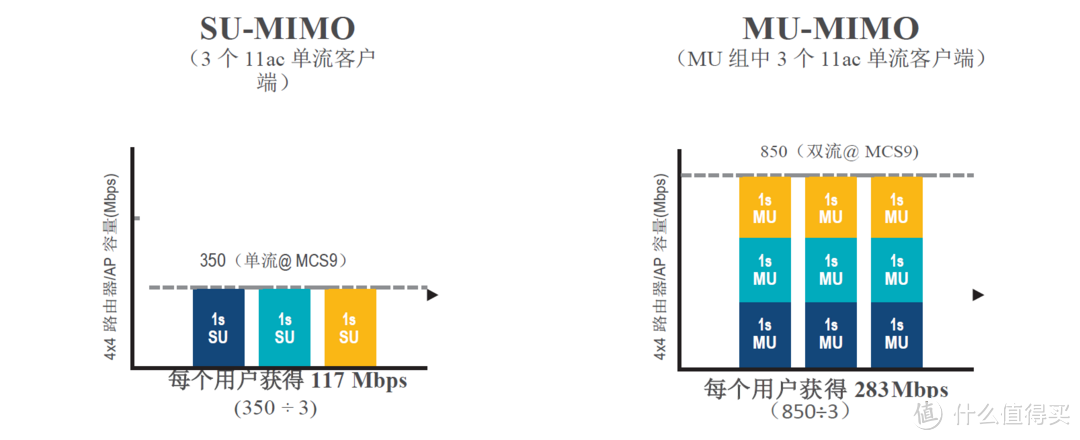 经典继续，网件R7000升级款R7000P AC2300路由器开箱&简单测试