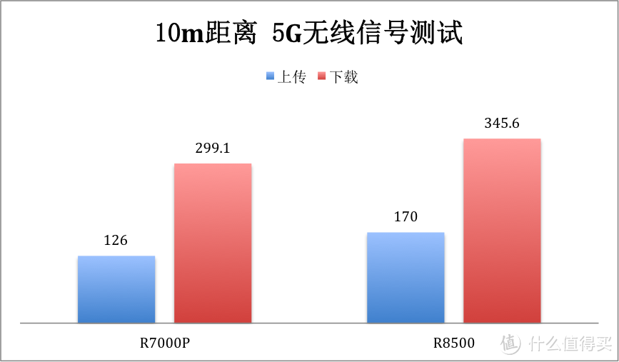 经典继续，网件R7000升级款R7000P AC2300路由器开箱&简单测试