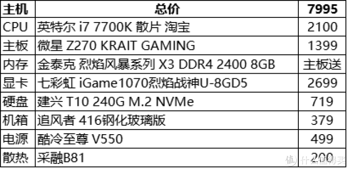 3000~14000 装机配置推荐