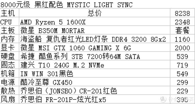 3000~14000 装机配置推荐