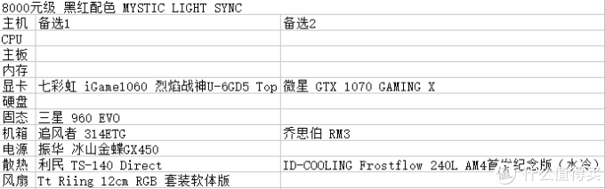 3000~14000 装机配置推荐