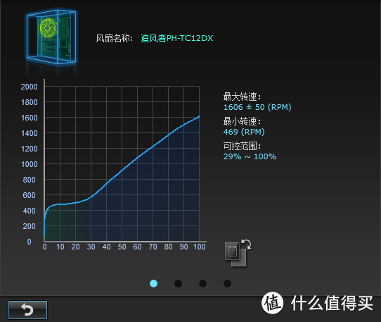 加钱之后又如何？ 12cm塔式CPU散热器横向性能比较