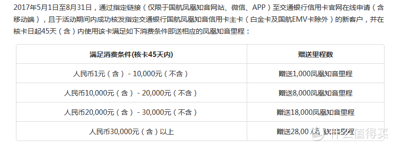 值无不言41期：618刷什么卡回血最快？信用卡使用技巧之从小羊毛到烤全羊