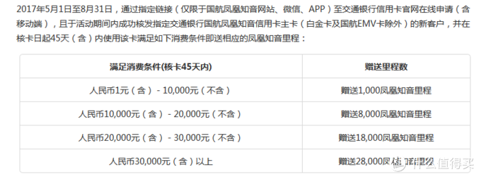 值无不言41期：618刷什么卡回血最快？信用卡使用技巧之从小羊毛到烤全羊