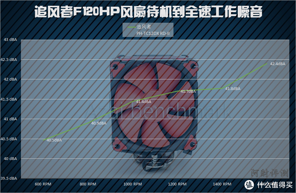 加钱之后又如何？ 12cm塔式CPU散热器横向性能比较