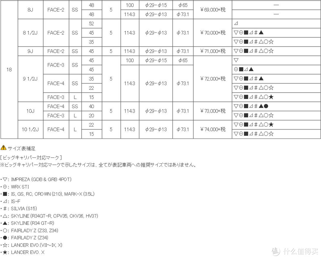 雷克萨斯IS 200T F Sport首保后使用感受及海淘轮毂经历