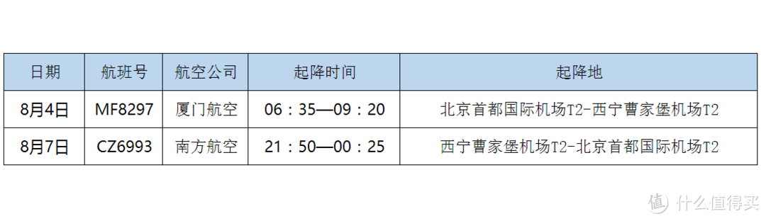 团建游记——青海湖骑行