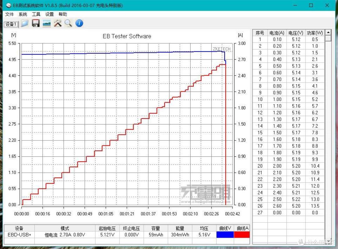 多兼容、高输出——绿巨能小火箭7合1车充 开箱评测