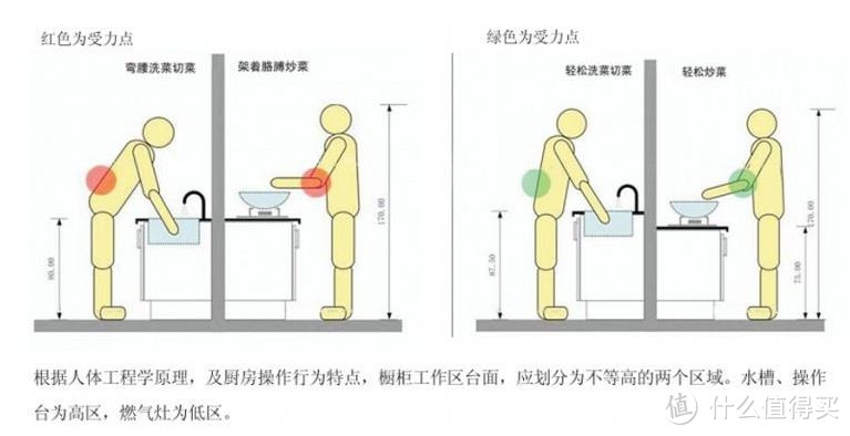 装修之后我最后悔的几个地方