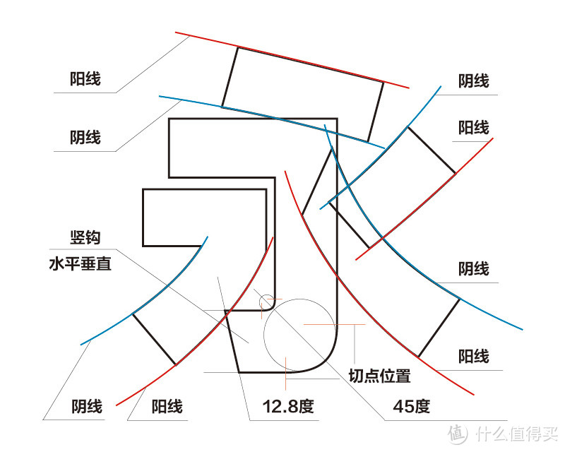 字体葵花宝典——精美中文字体推荐