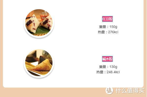 端午食粽需谨慎！一个不小心你可能要多跑5公里......