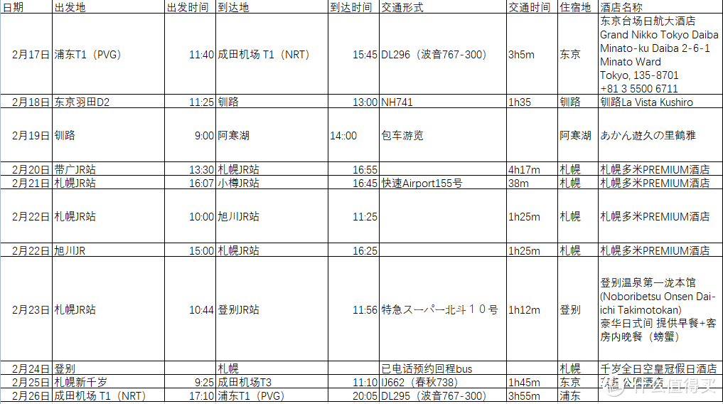 遛娃去到“非诚勿扰”——北海道10日