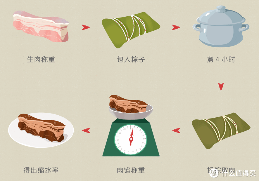 肉要多大，才能算得上“大肉粽”？