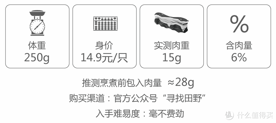 肉要多大，才能算得上“大肉粽”？