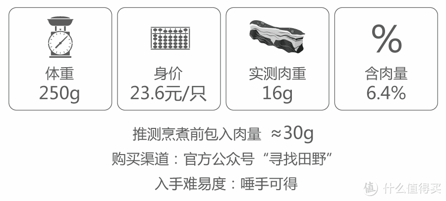 肉要多大，才能算得上“大肉粽”？