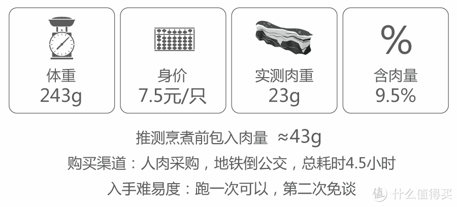 肉要多大，才能算得上“大肉粽”？