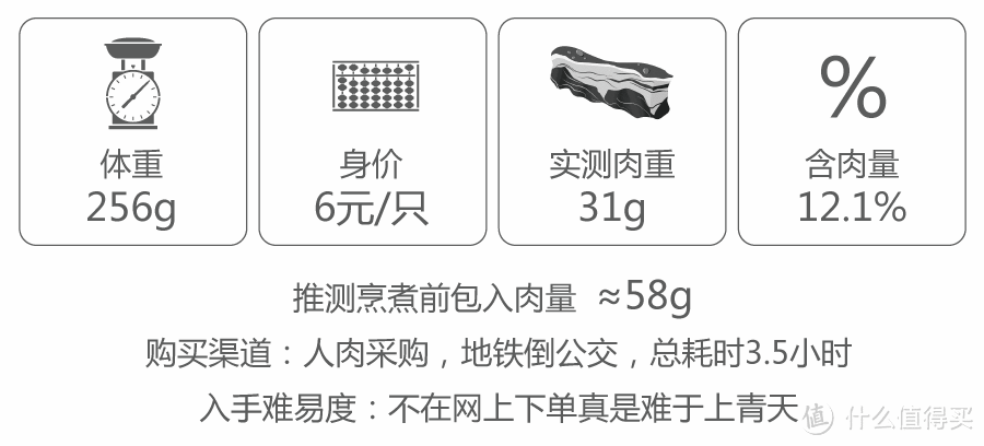 肉要多大，才能算得上“大肉粽”？