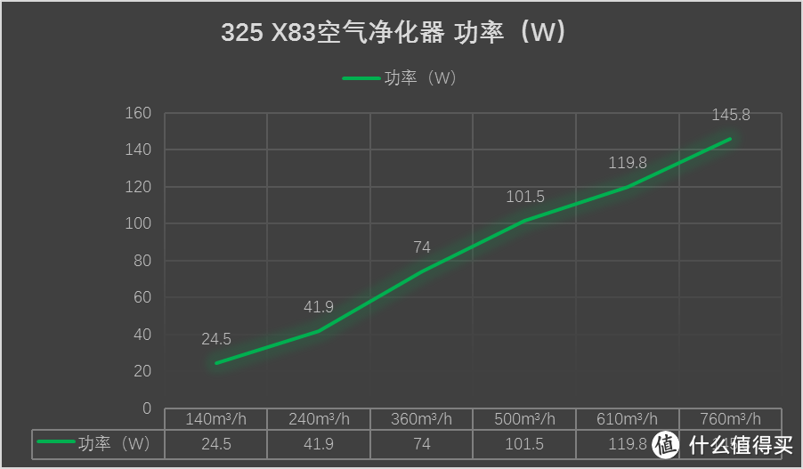 设计用心，堆料扎实：352 X83智能空气净化器的深度测评