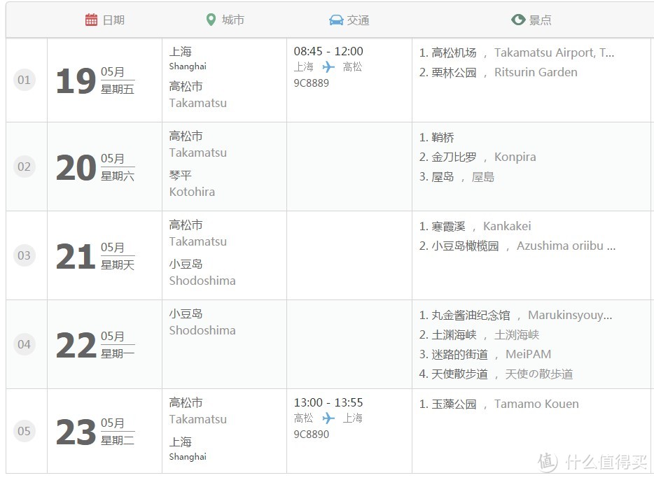 D1-D2 高松、琴平