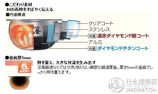 #本站首晒#Toshiba 东芝 RC-10ZWK电饭煲