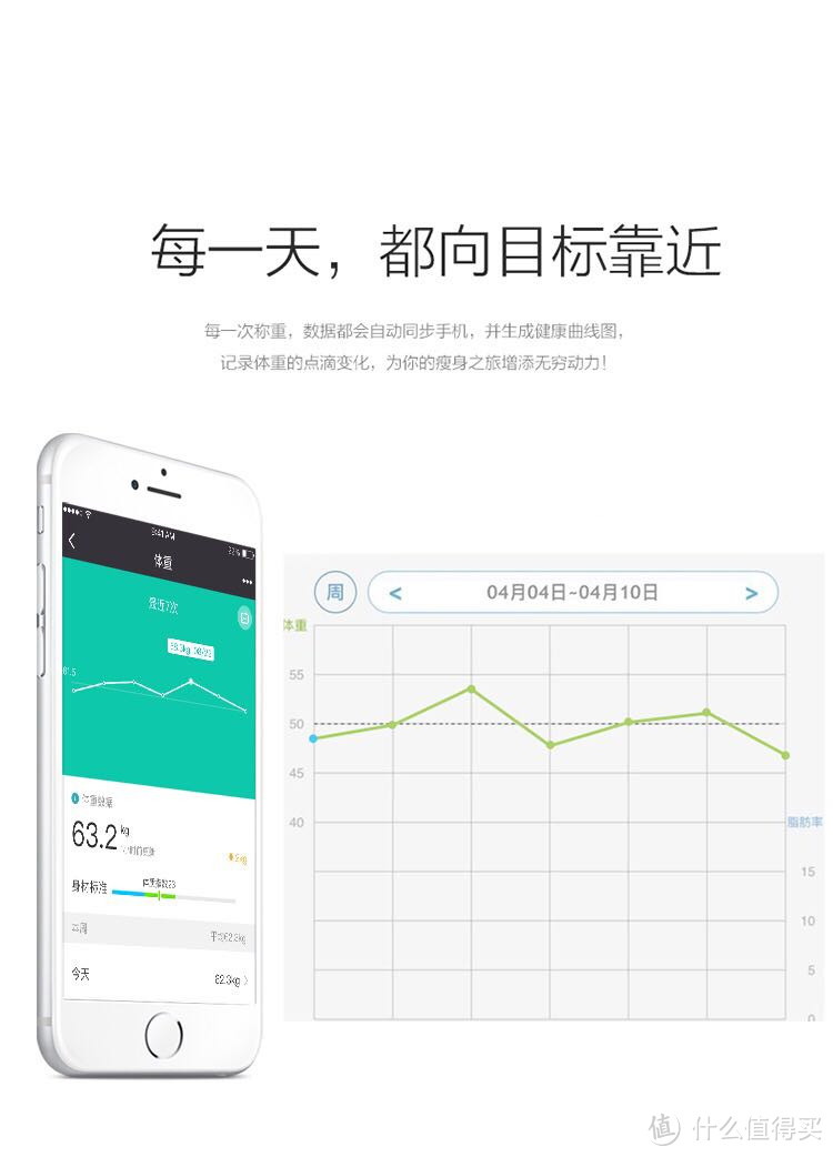 高颜值美物：lifesense 乐心 S3 智能体重秤