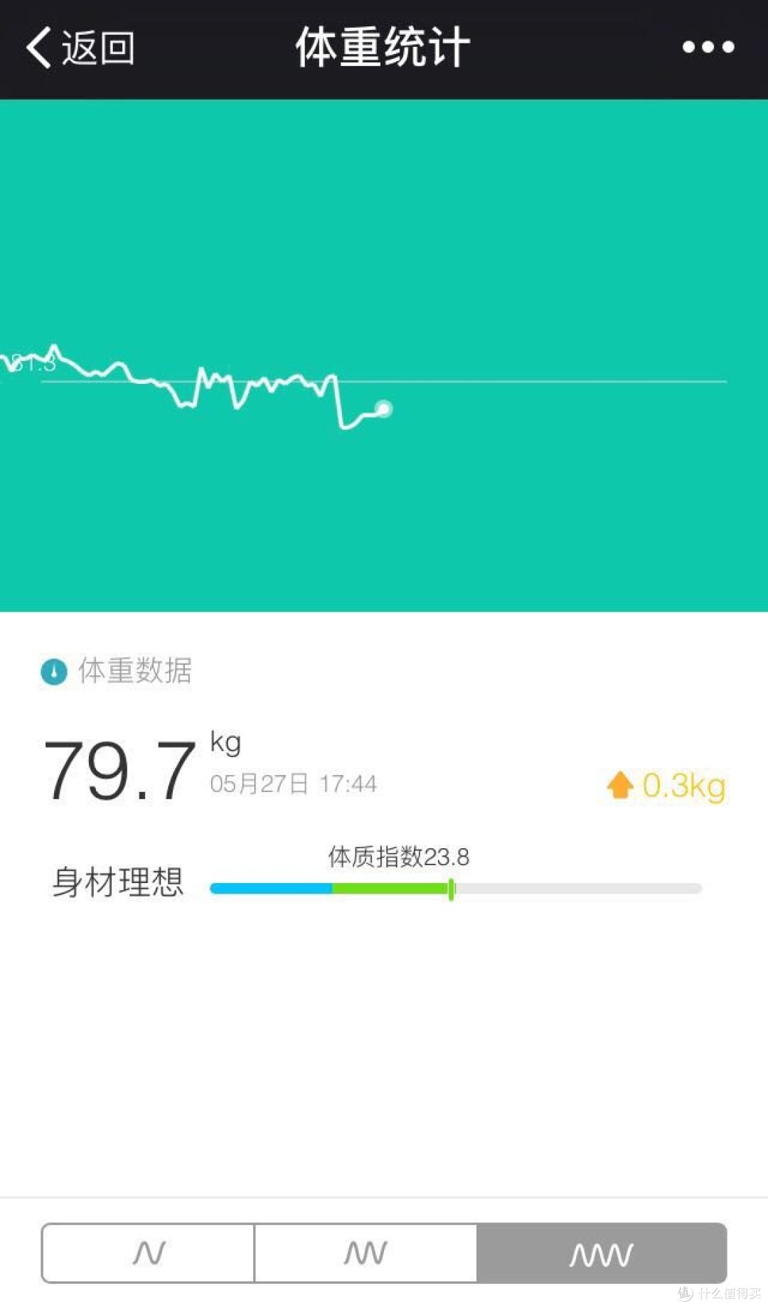 高颜值美物：lifesense 乐心 S3 智能体重秤