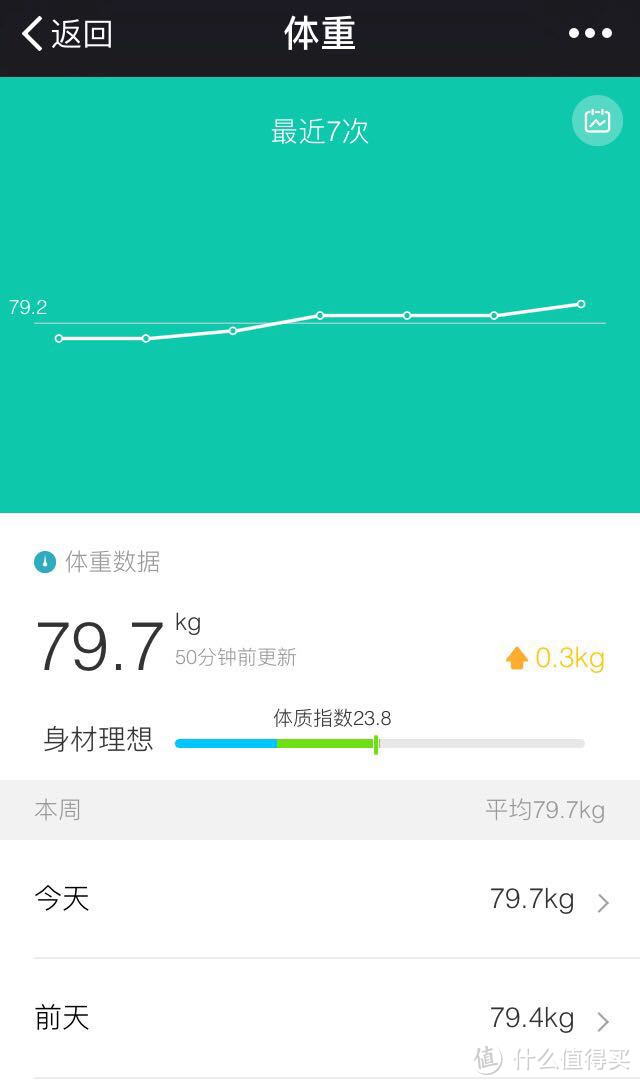 高颜值美物：lifesense 乐心 S3 智能体重秤