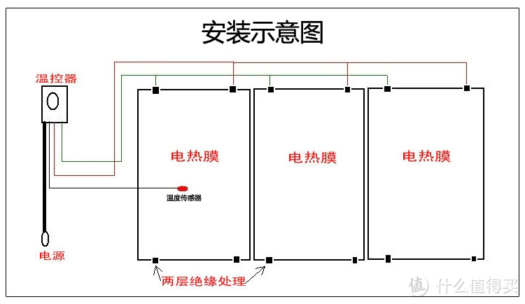 卧室地暖安装使用两周年记