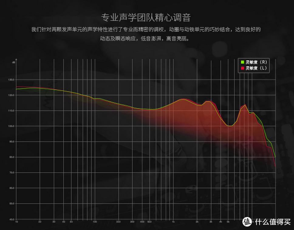 uiisii 云仕 BA-T7（DT100）耳机 入手评测