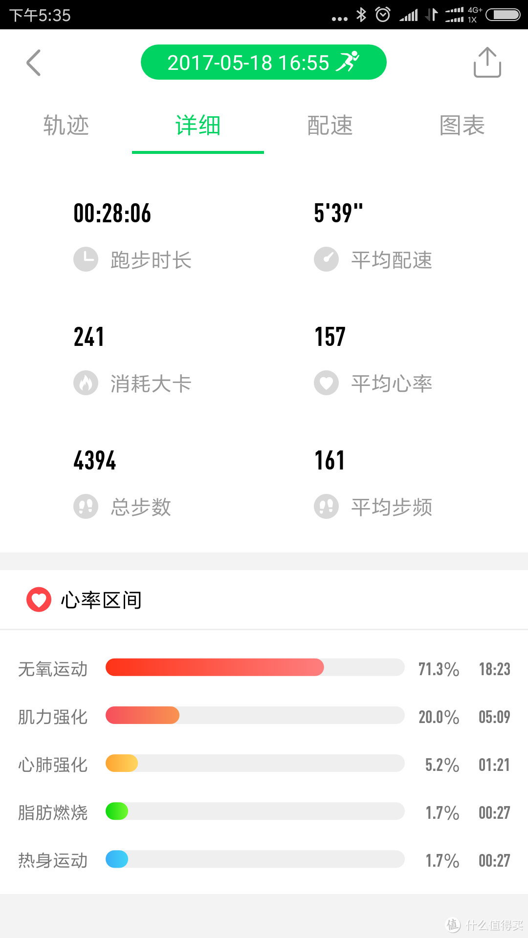 终于有了gps，WeLoop 唯乐 Hey 3s 智能手表 使用十天简单测评。