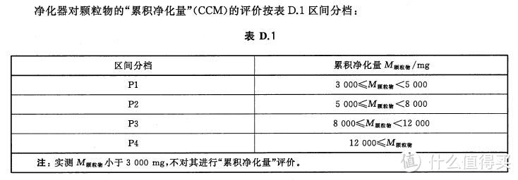 如何选择（除甲醛）空气净化器？高效、长效、健康