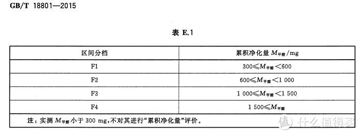 如何选择（除甲醛）空气净化器？高效、长效、健康