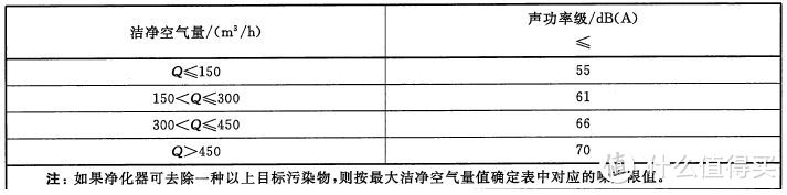 如何选择（除甲醛）空气净化器？高效、长效、健康