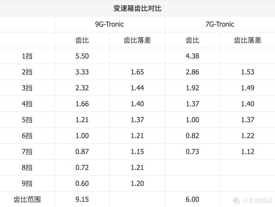 关于 Mercedes-Benz 奔驰 C200L，还有一些话想说