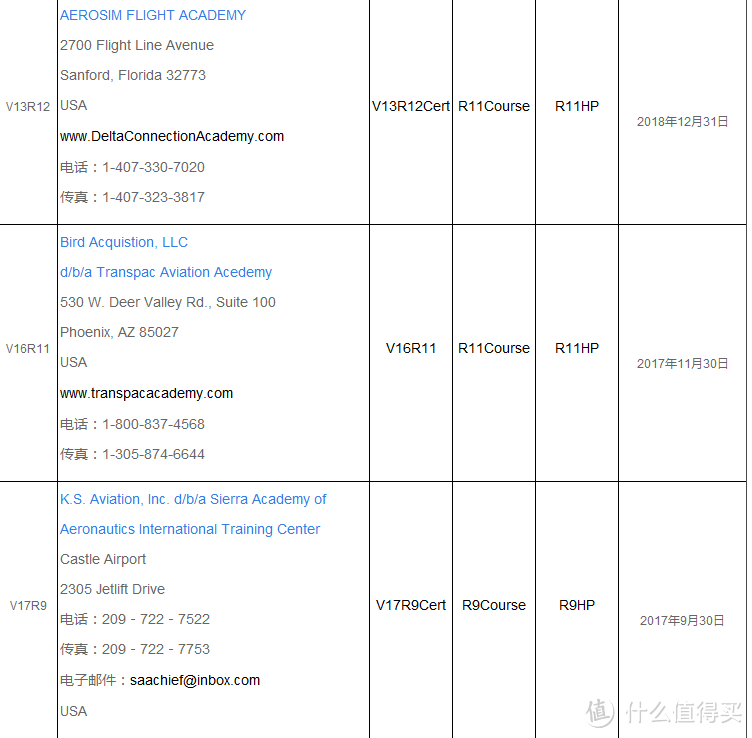 学飞需谨慎—小小飞的经验分享2