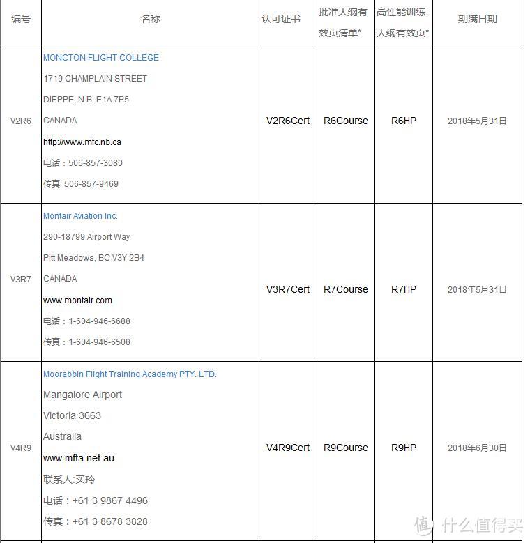 学飞需谨慎—小小飞的经验分享2