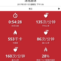 博能 Les Mills A360 智能手环使用总结(防水|功能)