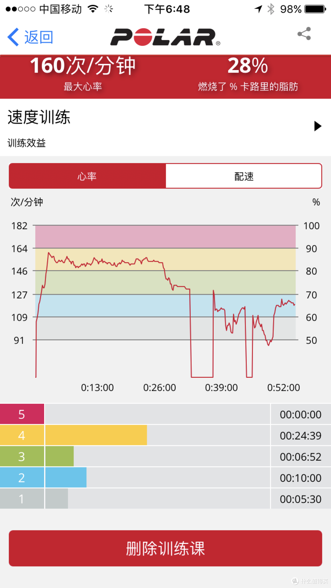 倾听自己的身体—POLAR博能光电心率A360运动追踪器