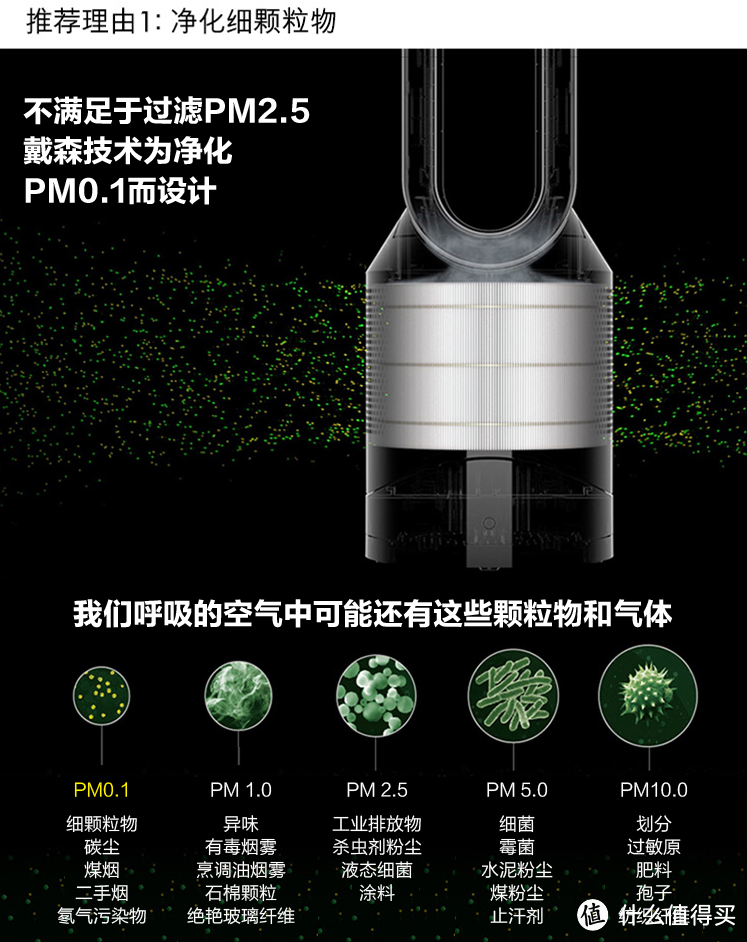 Dyson 戴森 Pure Hot+Cool Link 使用评测+购买建议