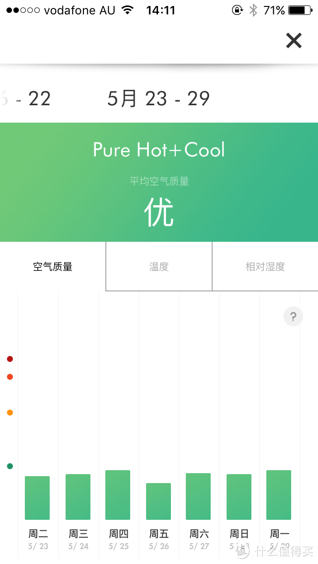 Dyson 戴森 Pure Hot+Cool Link 使用评测+购买建议