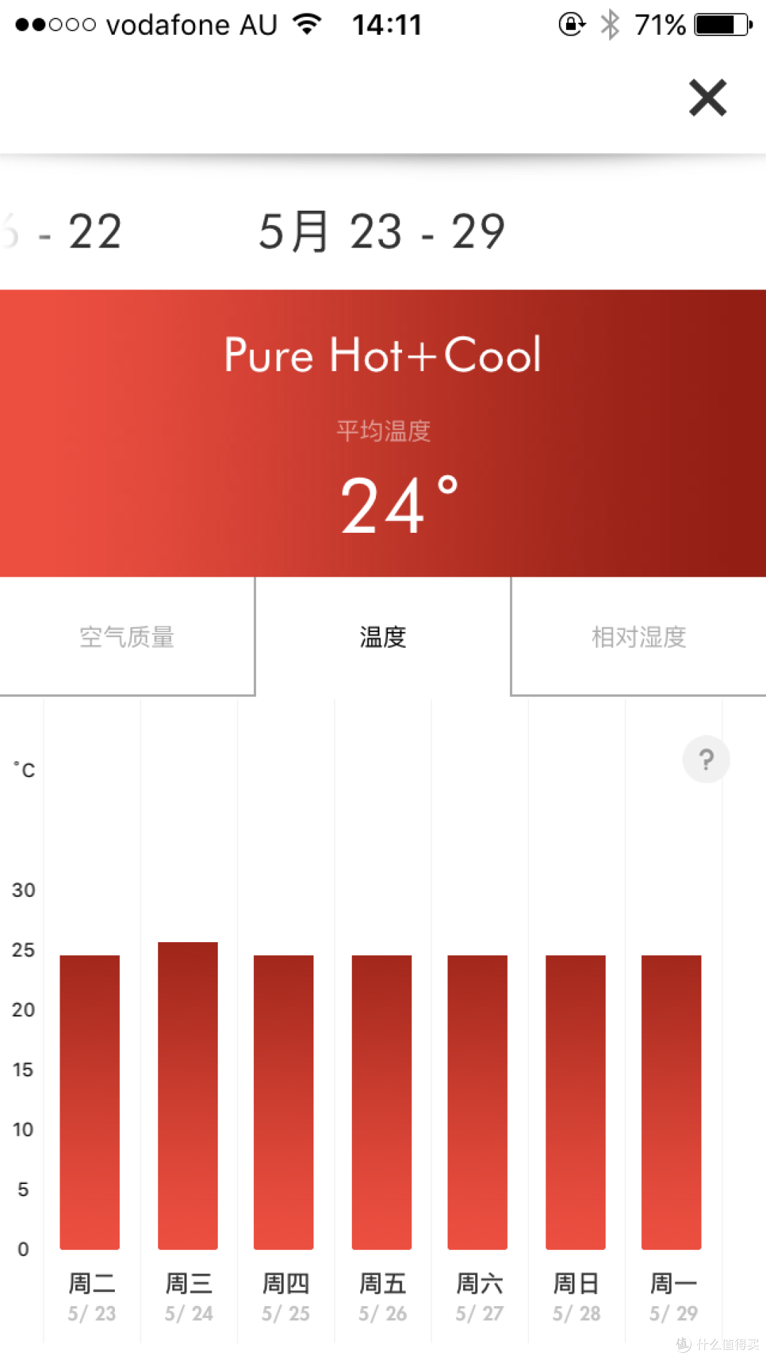 Dyson 戴森 Pure Hot+Cool Link 使用评测+购买建议