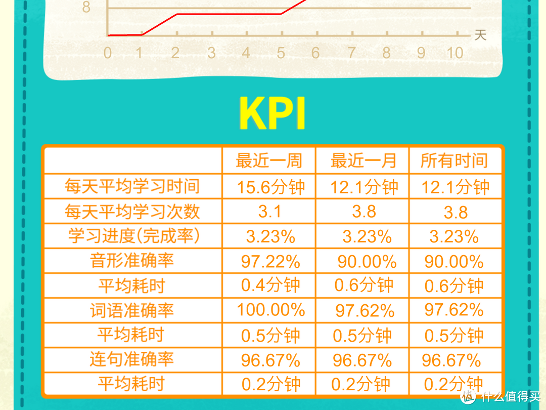 推荐一款有趣、用心的儿童汉字学习APP — 魔力小孩识字