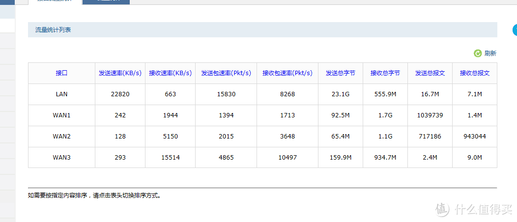 谈谈千兆局域网的铺设和家用多线接入