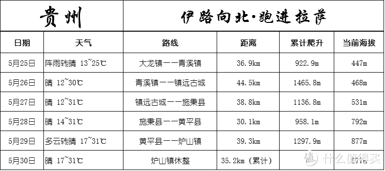 跑进拉萨：不问归期，不曾回头