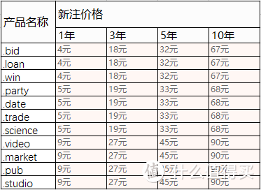 性价比高的域名推荐